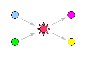 Bulk Reactions