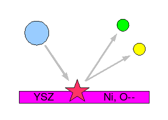 Surface Reactions