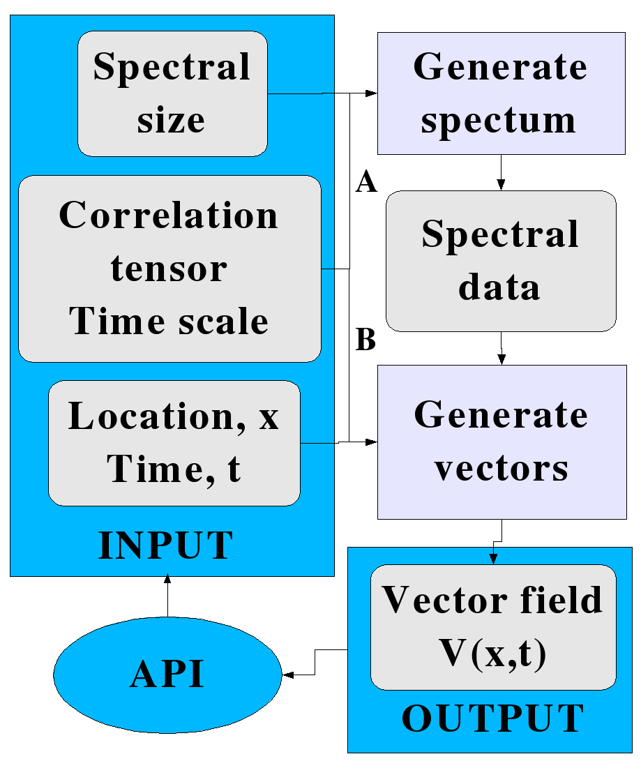 \fbox{\includegraphics[height=3in, width=3in]{api.eps}}